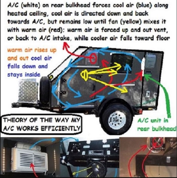 you can never have t6oo much air circulation (in Texas heat).JPG