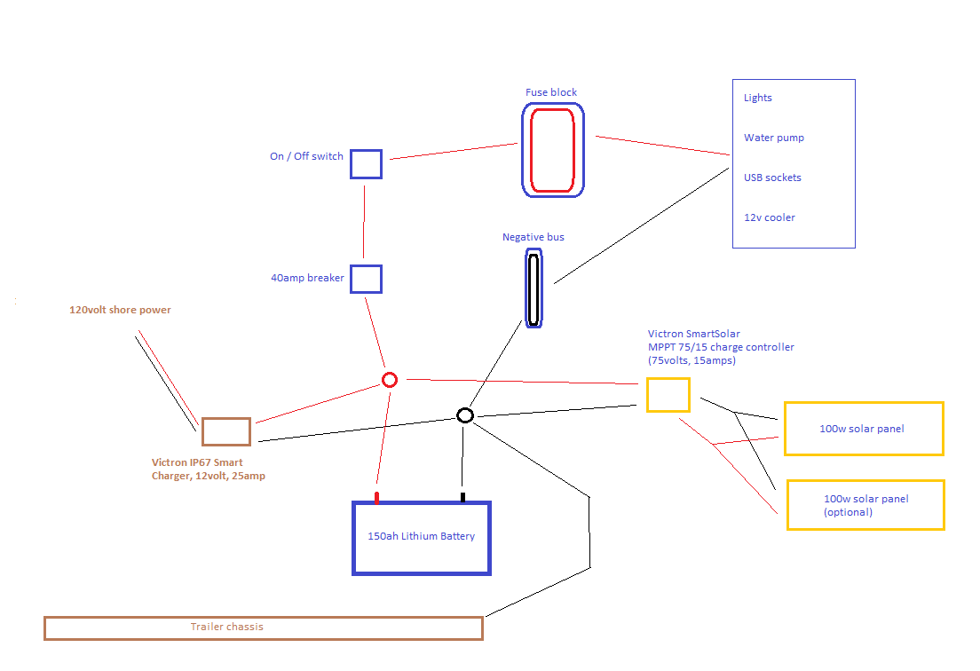 Electrical diagram v1.png