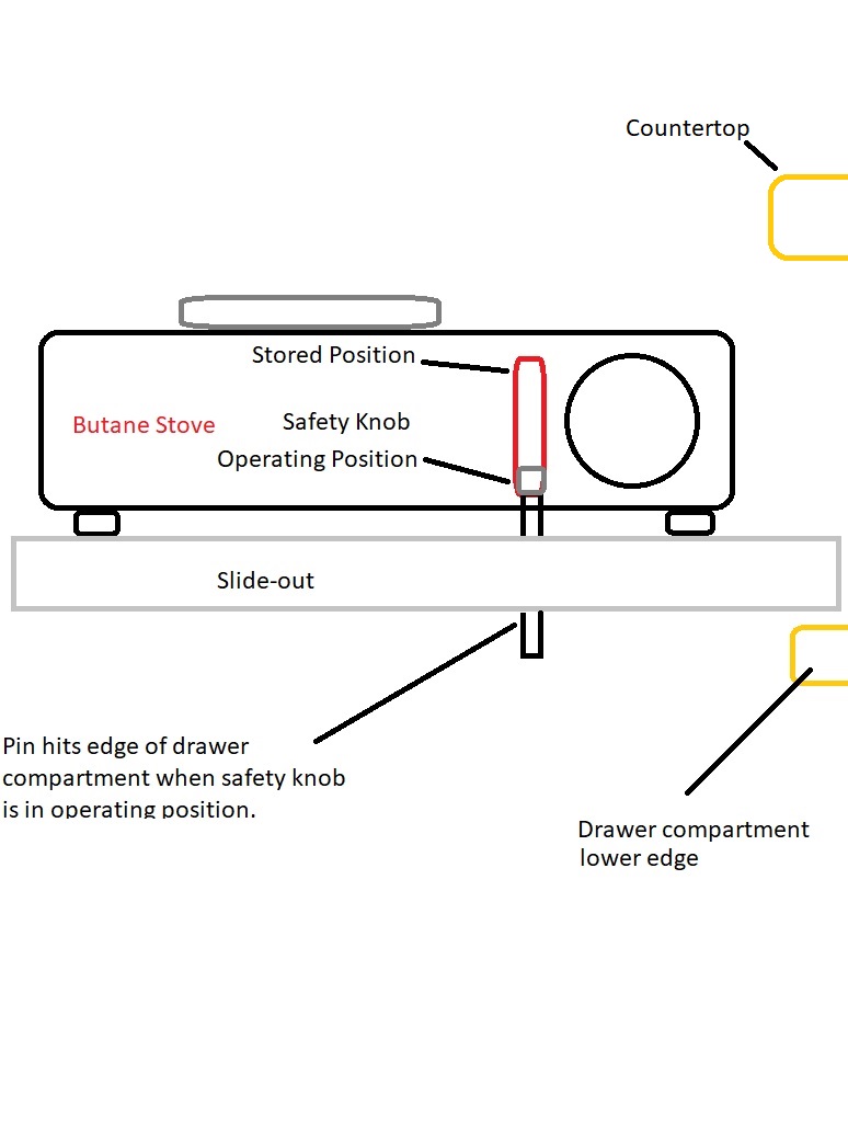 Stove safty interlock.jpg