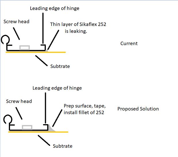 Reseal Hinge.JPG