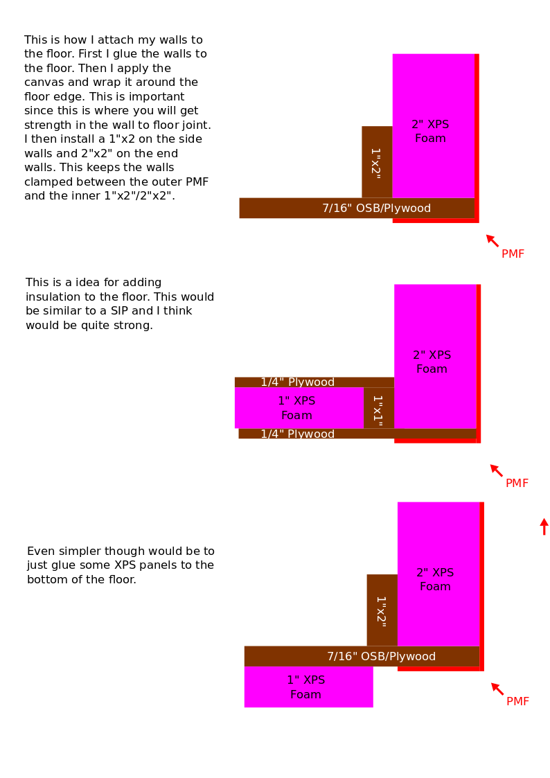 Insulated Floor Ideas.png