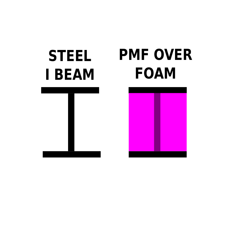 PMF strength explained.png