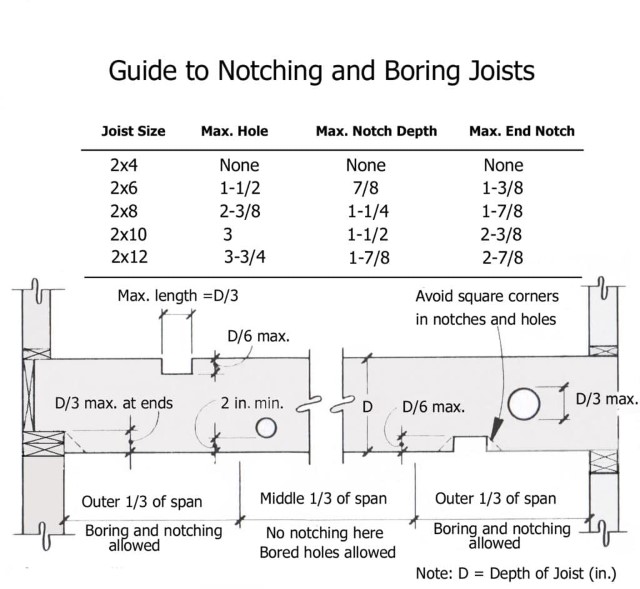 Notching_Beams_3.jpg