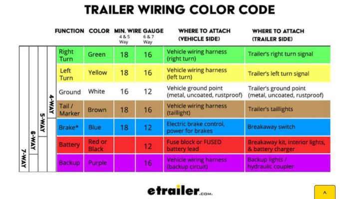 Trailer wiring color code.JPG