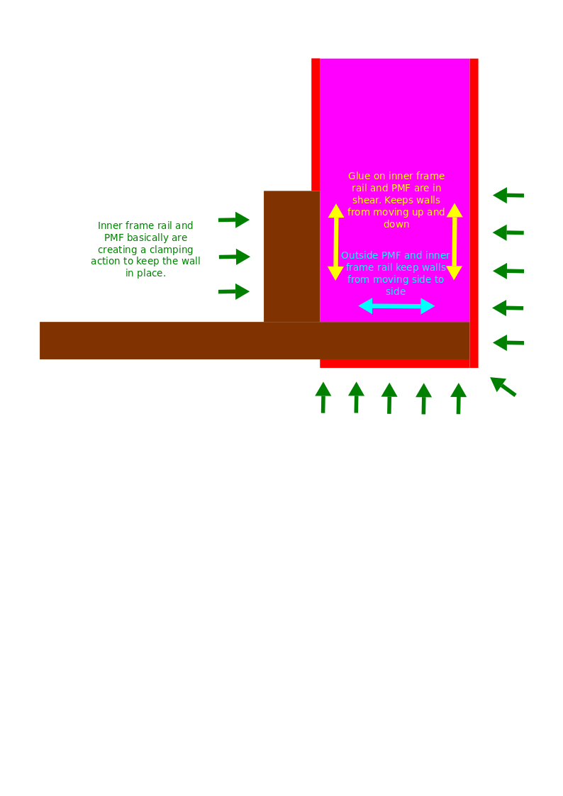 Inner Frame Rail and PMF explanined.png