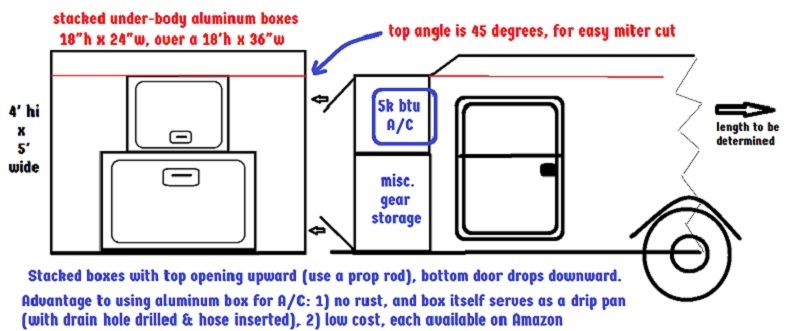 simple squareback trailer plan, with front airconditioner box.jpg