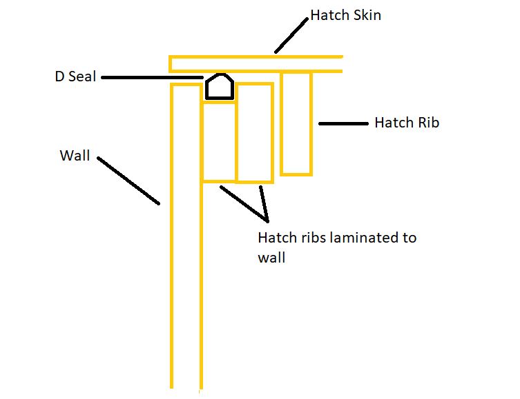 Hatch Sealing Method.JPG