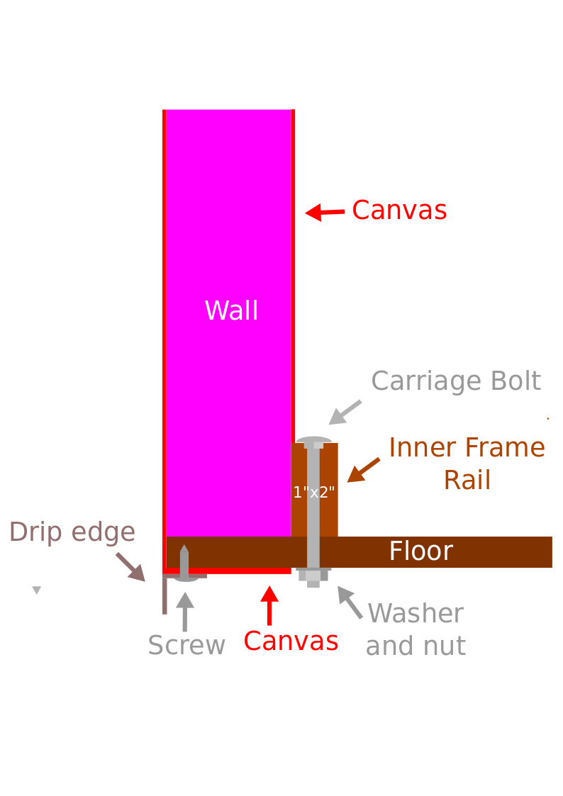 Canvas wrap and drip edge explained.png