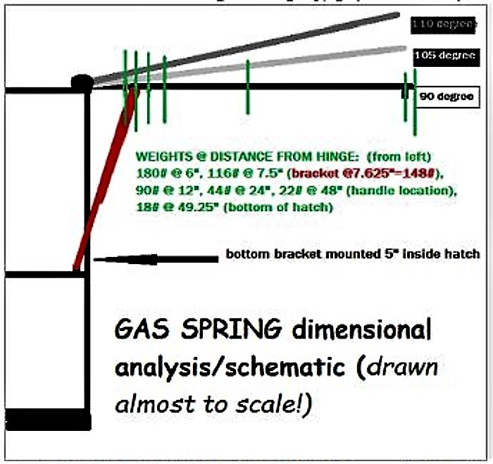 gas spring dimensional.jpg