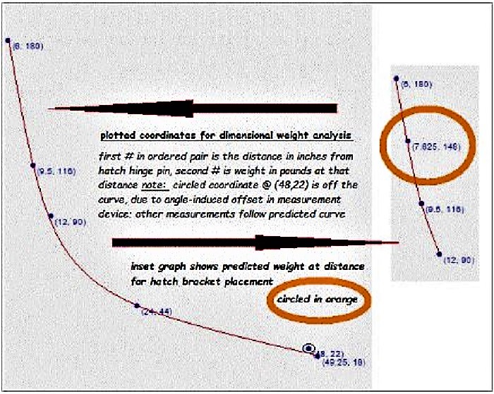 plotted coordinates graph.jpg