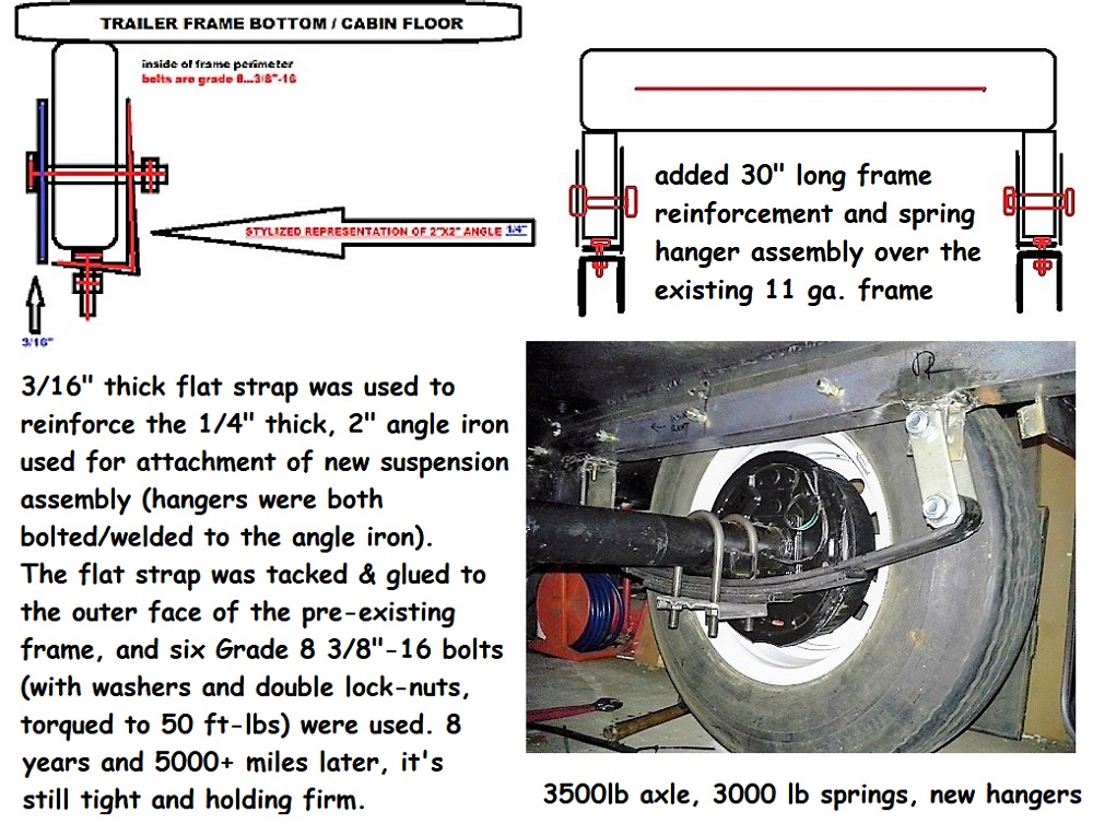 flat strap + angle iron over existing 11 gauge frame.jpg