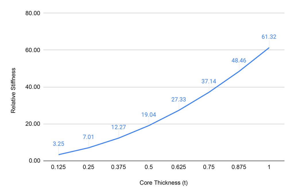 core-relative-stiffness-1024x681.png