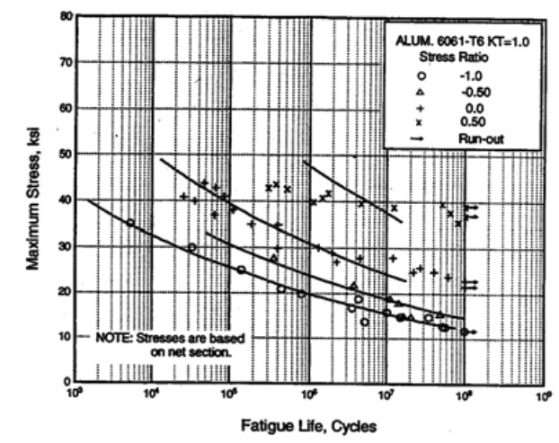 6061 s-n curve.jpg