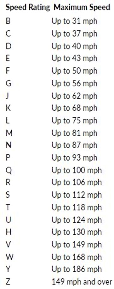 tire speed ratings from Discount Tire.JPG