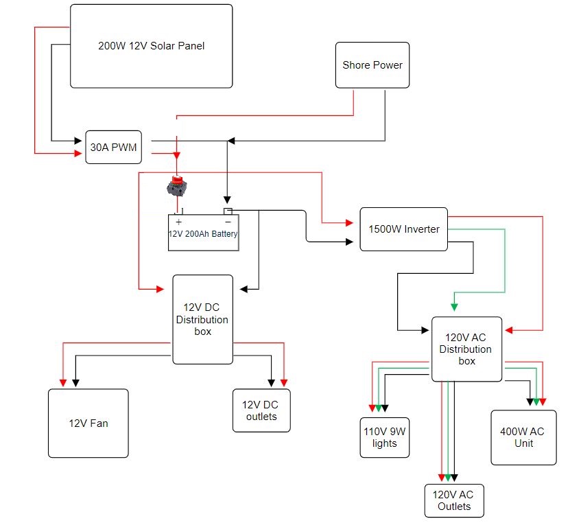 Teardrop Wiring Diagram.JPG
