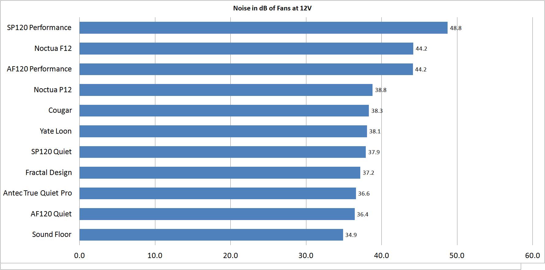Fan Noise at 12V.jpg