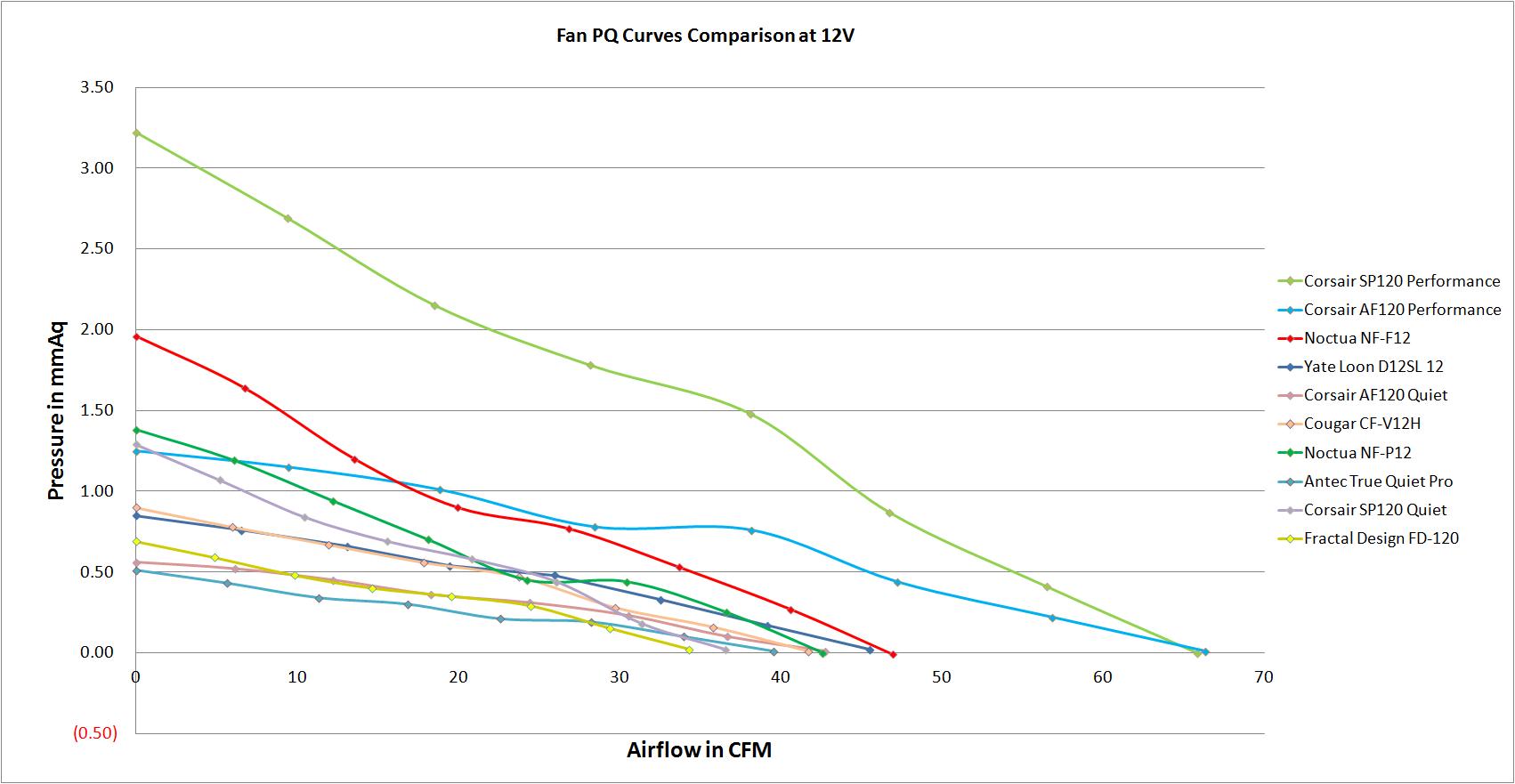 12V PQ Curves.jpg