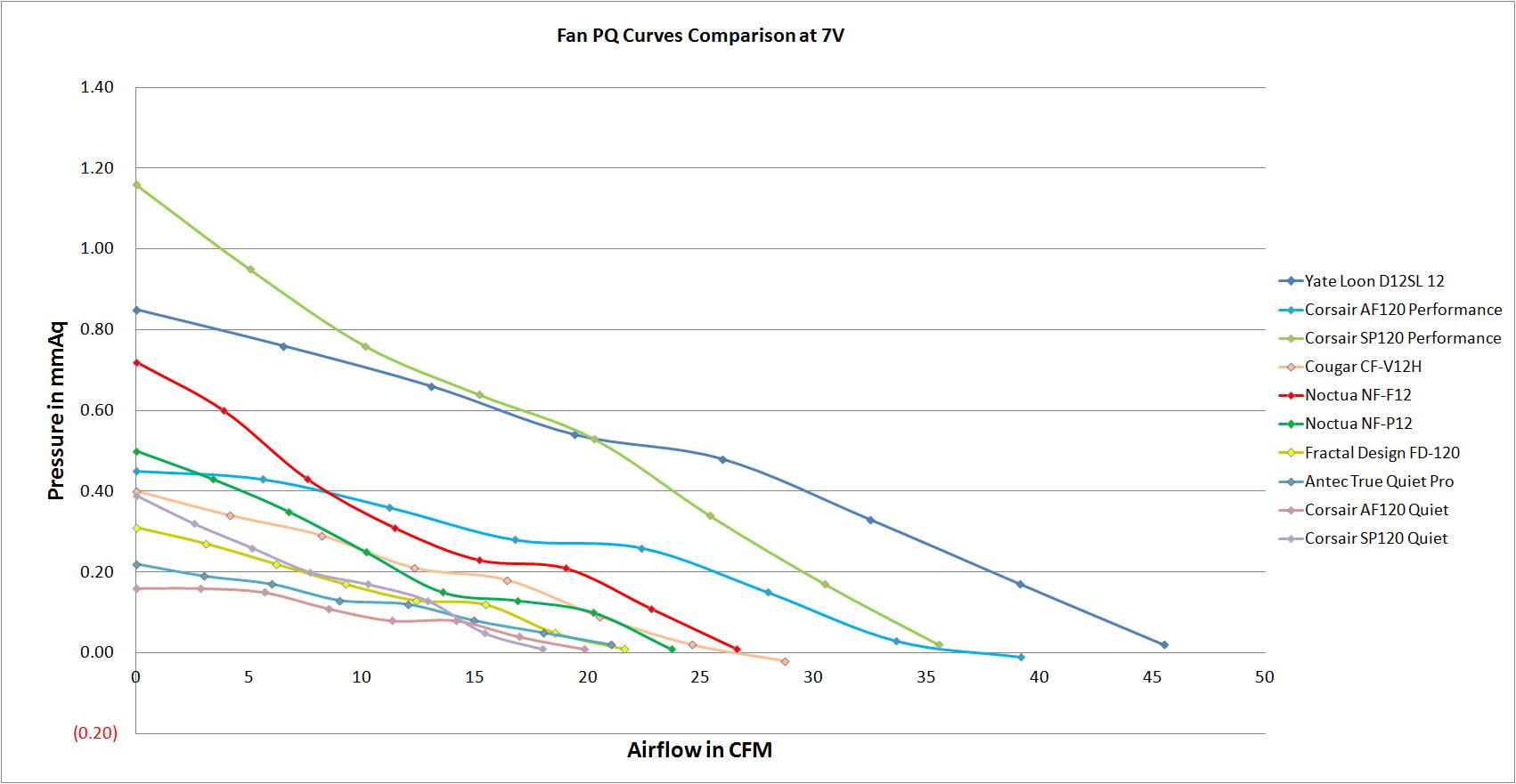 7V PQ Curves.jpg