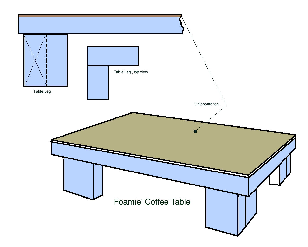 FSFCTable.png