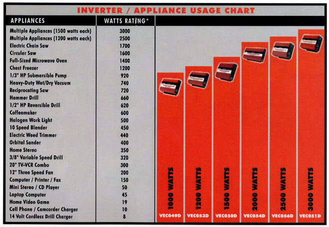 inverter_chart.jpg