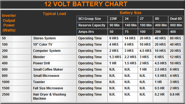 12vbatterychart.jpg