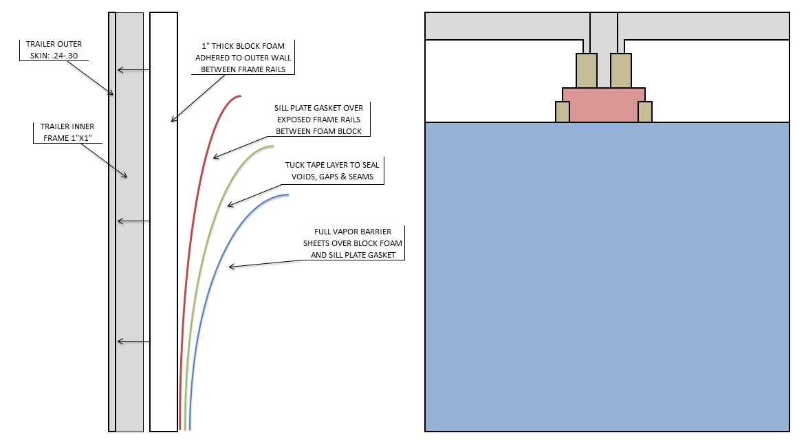 Insulation Detail for ALL.jpg