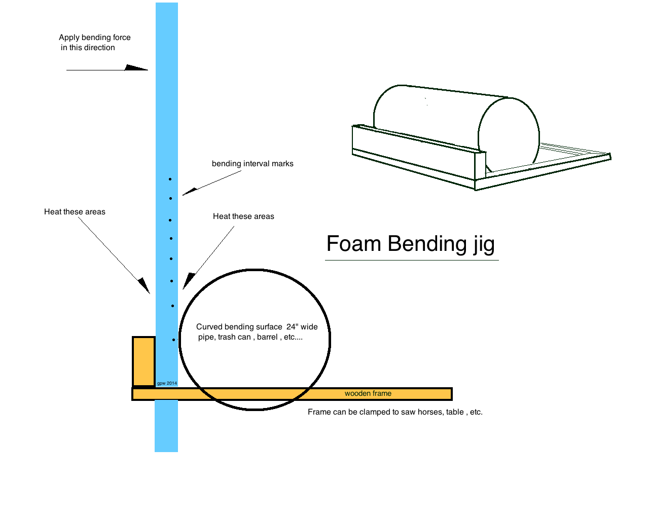 Foam bending jig.png