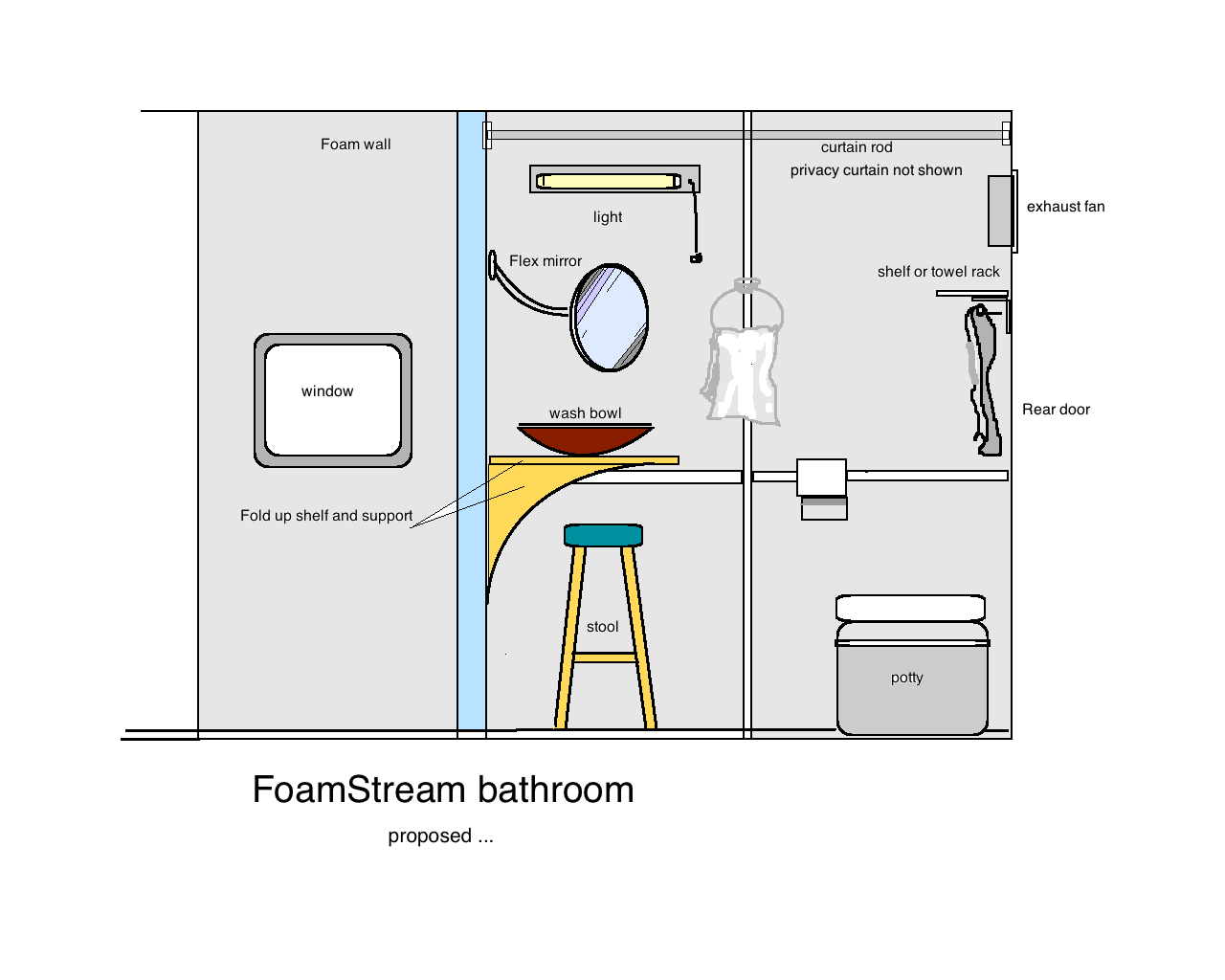 FSbathroom.png