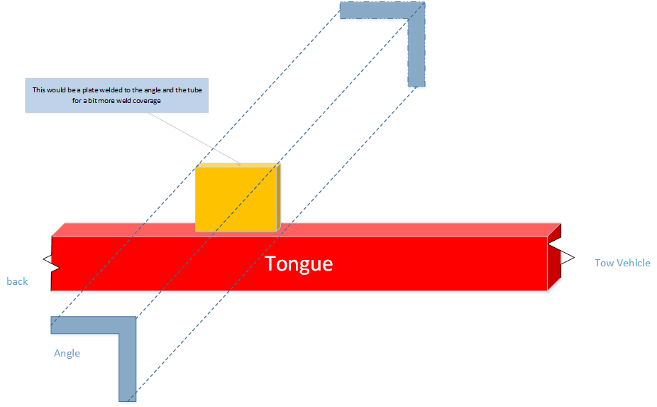 Tongue Attachment.gif