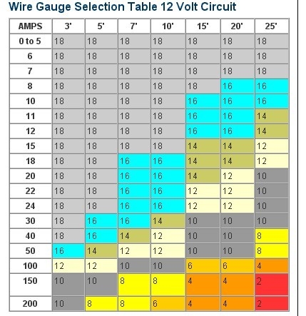 wire gauge