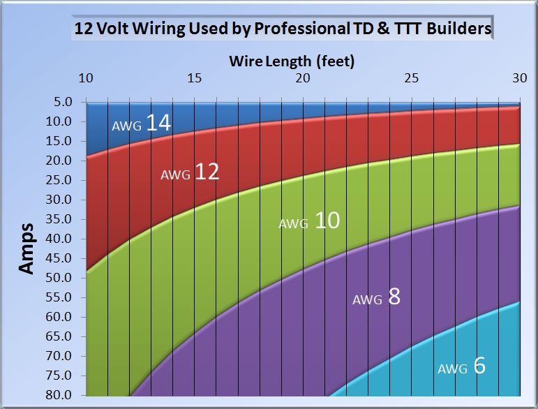 Simple 12v Wiring Chart