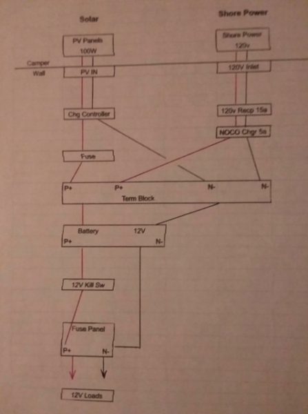 timc wiring