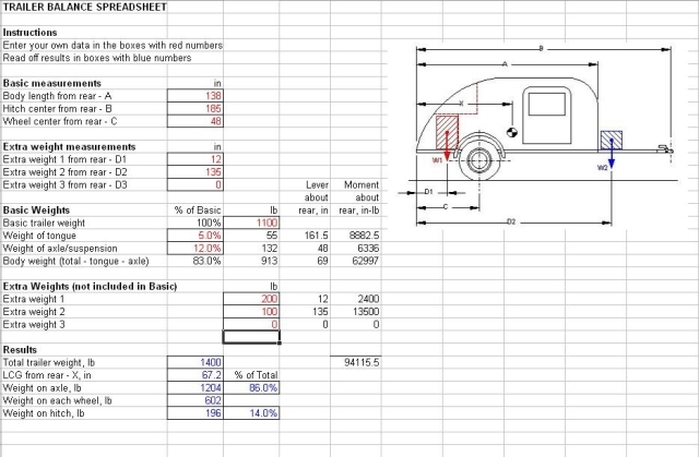 Bal Sheet