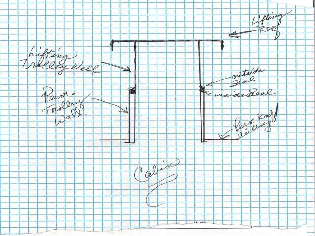Lifting Trolley Roof Idea for Mike