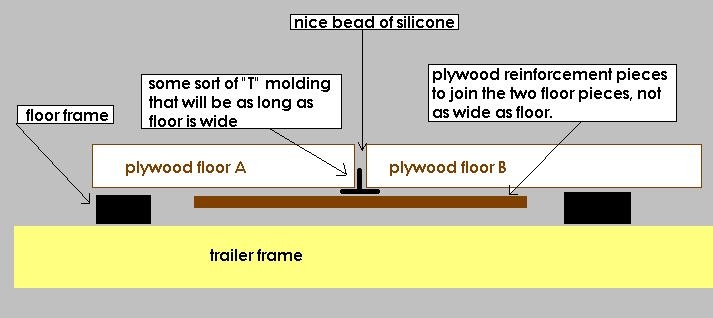 floor joint