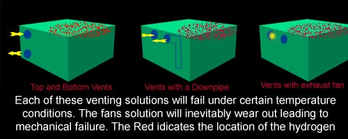 hydrogentrap