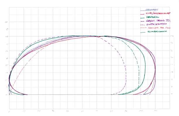 teardrop profiles