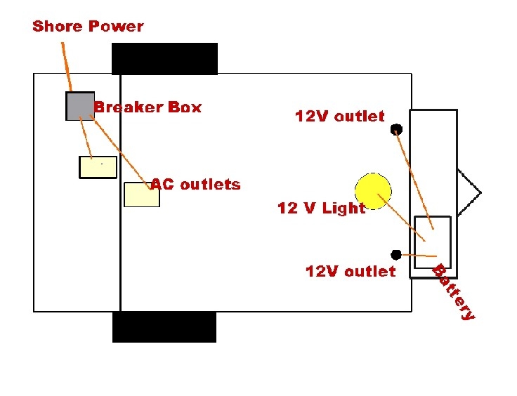 trailer electrical