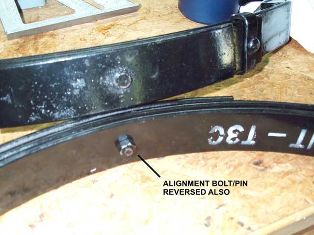 Reversed alignment bolt/pin