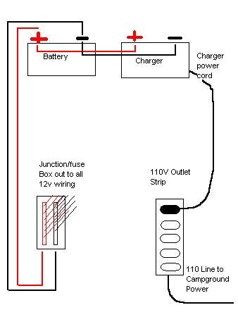 Wiring