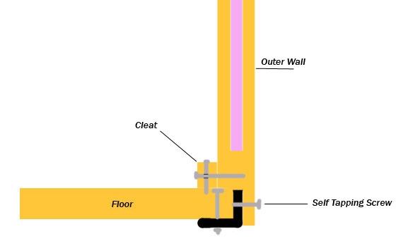 Attaching Wall to floor