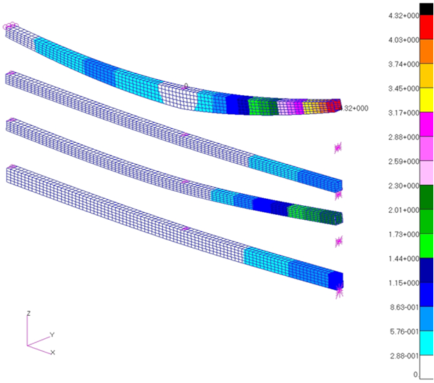 various beam deflections