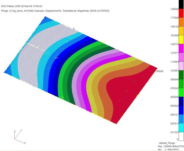 TR_layout_A_3g_defl