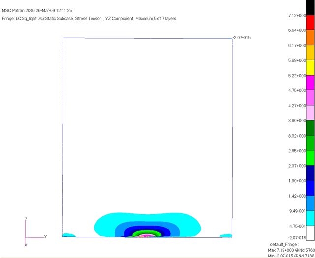 TR_layout_A_top_shear_yz