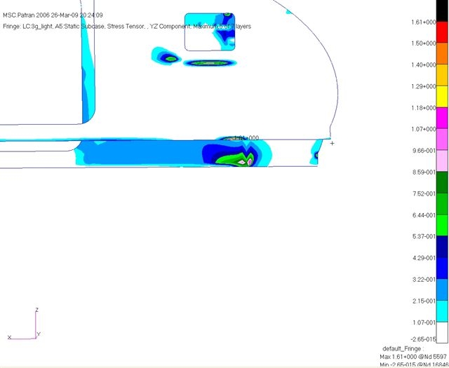 TR_layout_A_top_side_yz