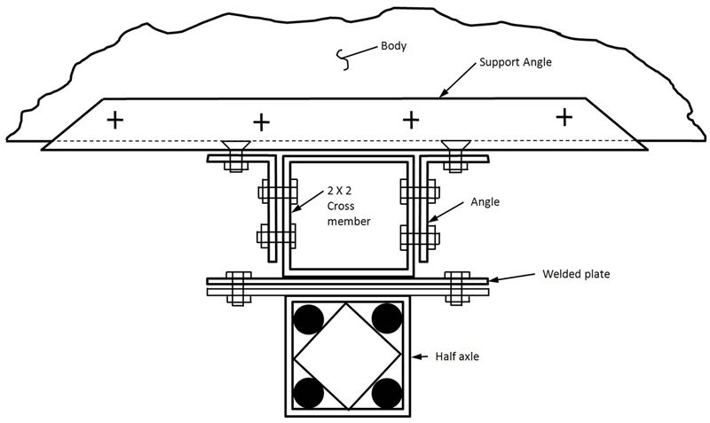 half axle mount