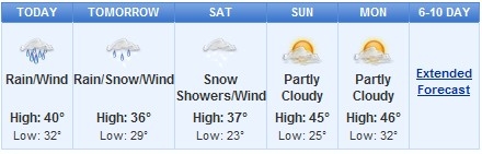 Weekend Forcast