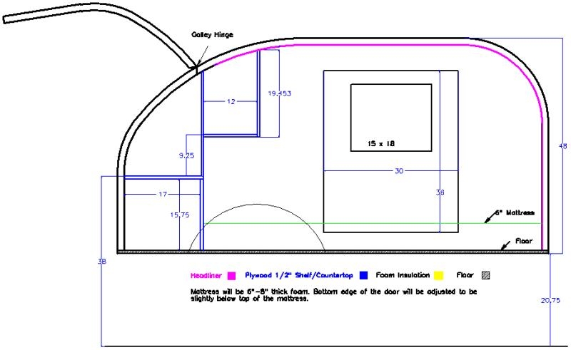 Basic Plan