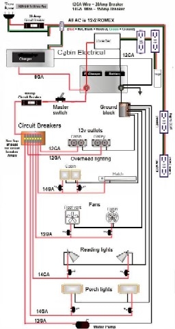 wiring