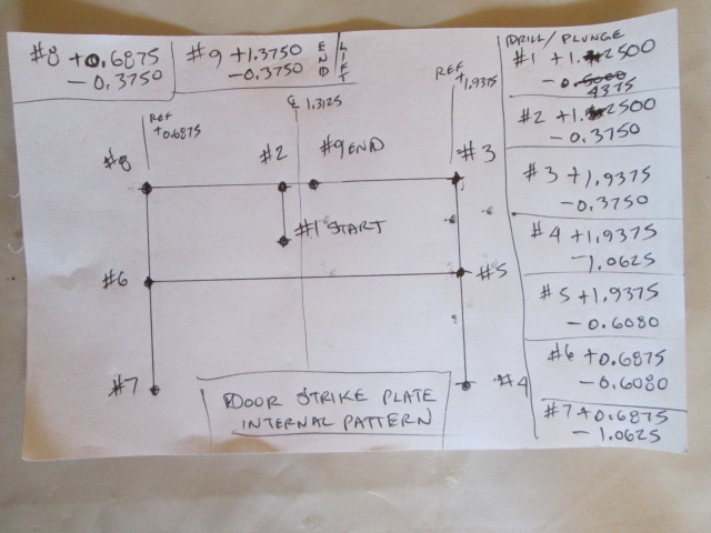 Strike Plate Inner Profile Plot